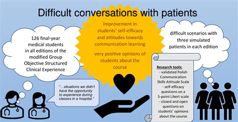 Clinical Conversations.